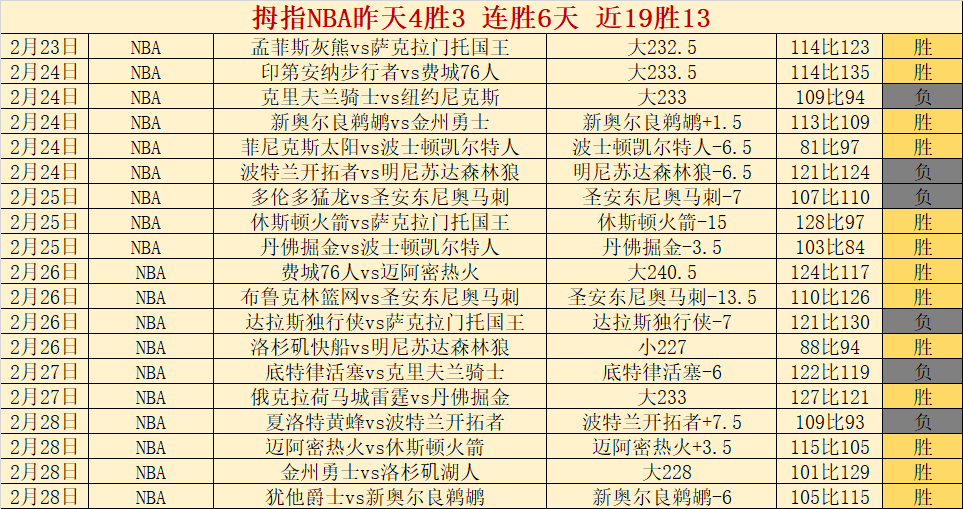 巴薩佩德裏,概览,香港赛马,香港赛马会,赛程安排,赛果查询,马匹资料,比赛分析