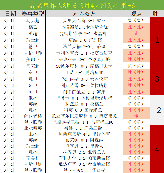 林诗栋蒯曼,混双,战胜日本,香港赛马会,赛程安排,赛果查询,马匹资料,比赛分析