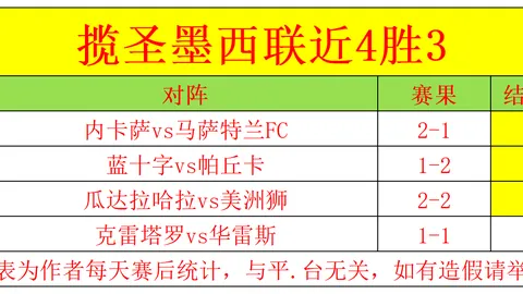 皇家后防线波动，皇家社会演绎巴塞罗那激情之战